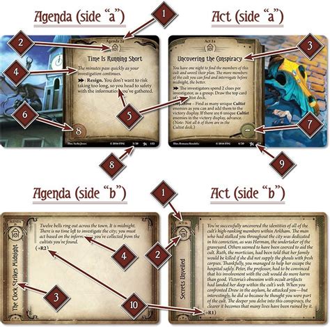 arkham horror rules